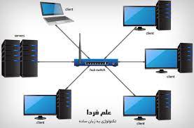 راه اندازی شبکه های کامپیوتری