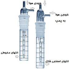 خدمات نمونه برداری پسیو