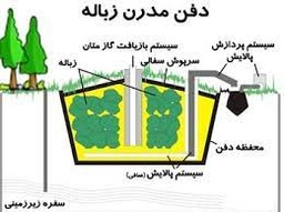 دفع زباله های سبز