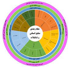 تدوین برنامه مدیریت منابع