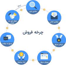 ارزیابی فروش محصولات داخلی