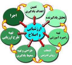 ارزیابی فرآیند آموزش