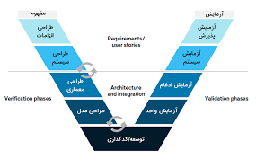 مشاوره و پیاده سازی واحد تحقیق و توسعه R&D