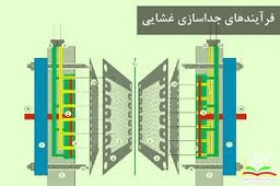 فرایند جداسازی و غشایی، شبیه سازی فرایندهای شیمیایی با نرم افزار تخصصی