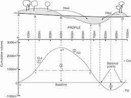 ارائه خدمات محاسبه ی حجم عملیاتی خاکی