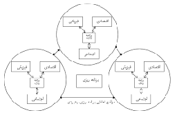 ارائه خدمات برنامه ریزی کالبدی